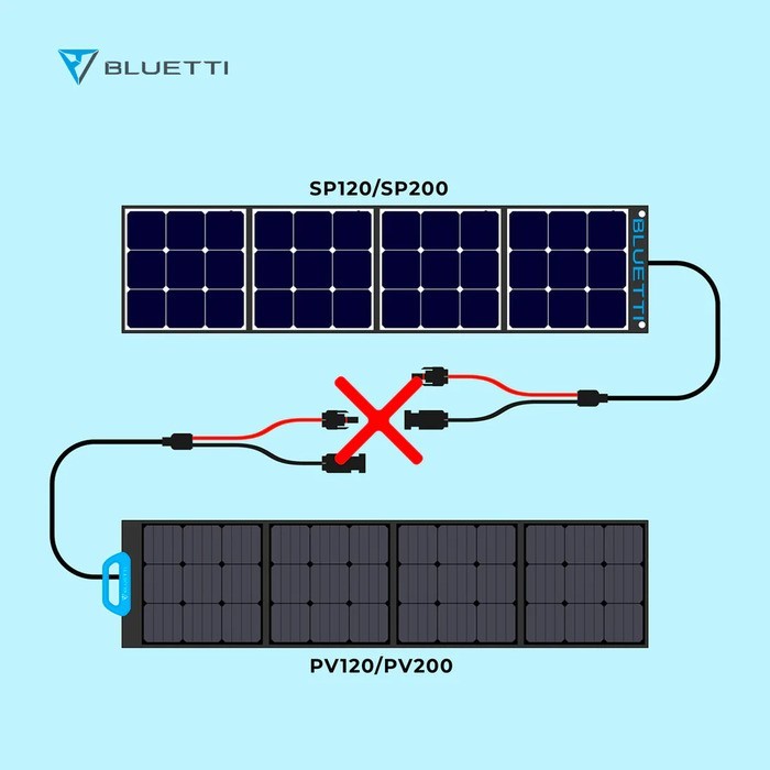 Panel Solar Portatil 200W BLUETTI PV200