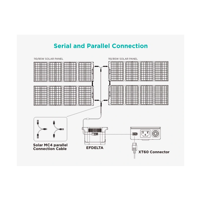 Cable paralelo MC4 Panel Solar ECOFLOW EF-EFPV-LTY2CBL0.3M