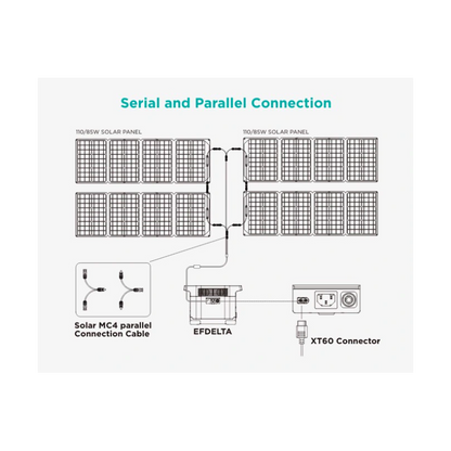 Cable paralelo MC4 Panel Solar ECOFLOW EF-EFPV-LTY2CBL0.3M